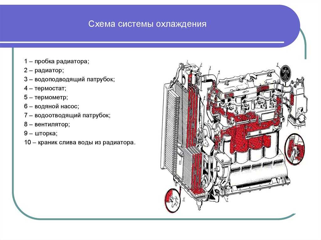 Как развоздушить систему охлаждения: 5 способов убрать воздушные пробки в системе охлаждения - Лайфхак