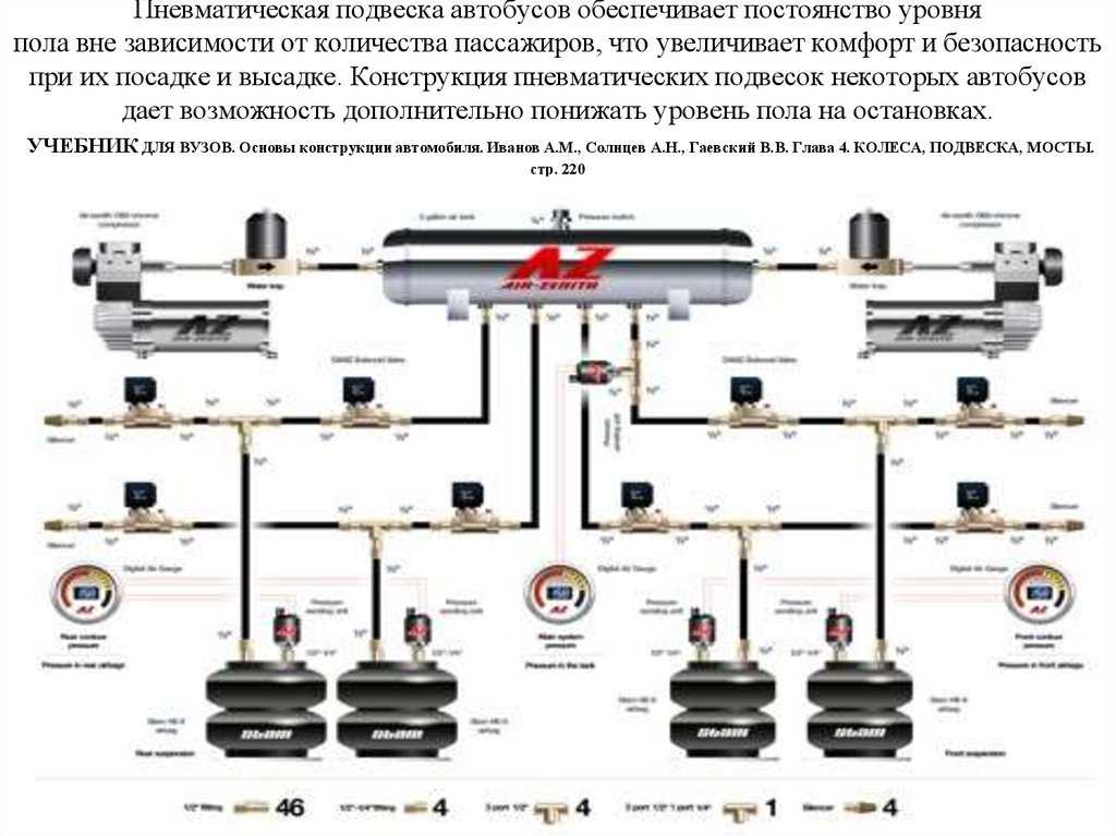 Пневмоподвеска что это такое: причины и что делать? Что такое Пневматическая подвеска автомобиля?