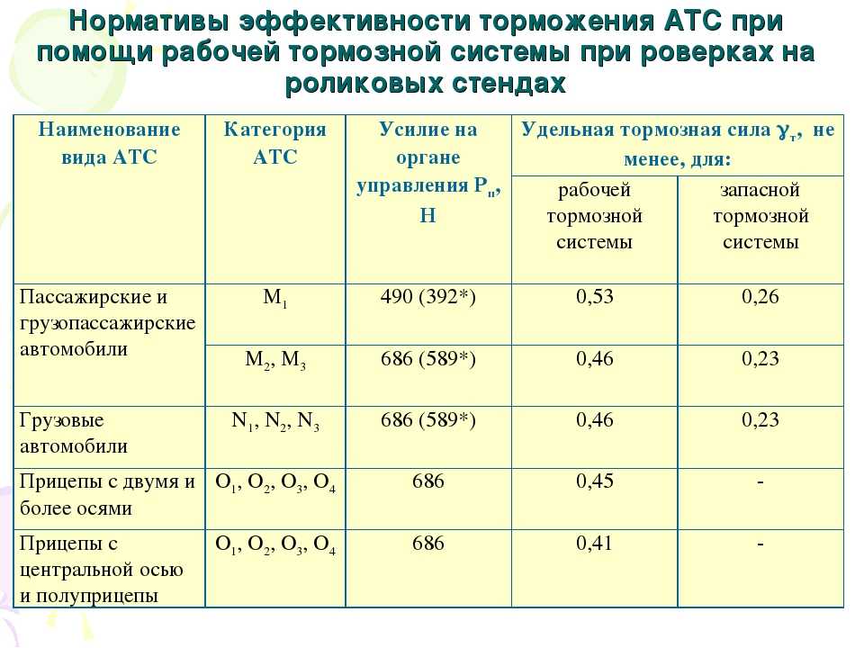 Техосмотр для грузовых автомобилей периодичность: Сроки прохождения техосмотра для легкового транспорта