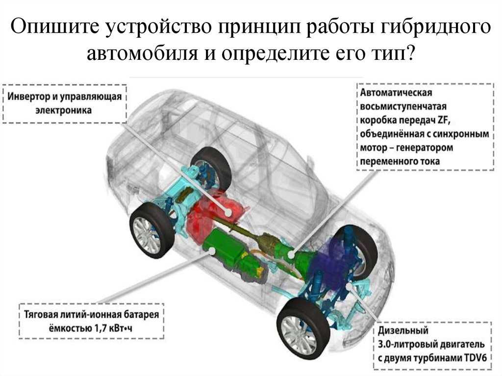 Устройство гибридного автомобиля: Как работает гибридный автомобиль: принцип, особенности, расход топлива