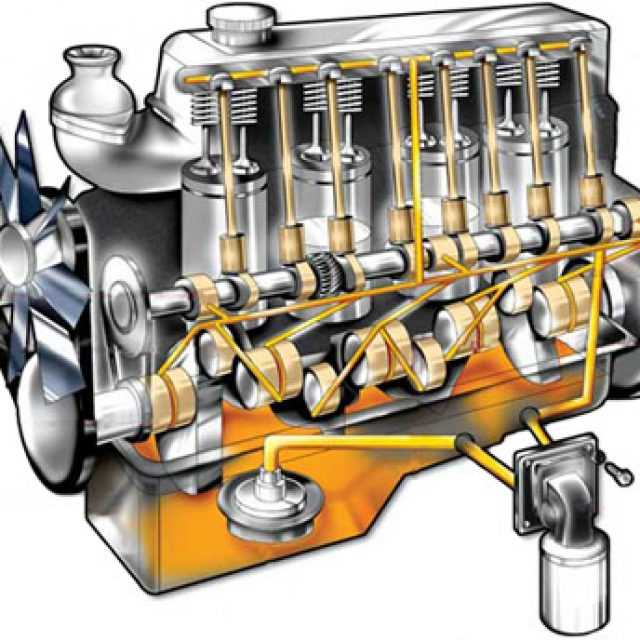 Система смазки авто: Система смазки двигателя. Назначение, принцип работы, эксплуатация
