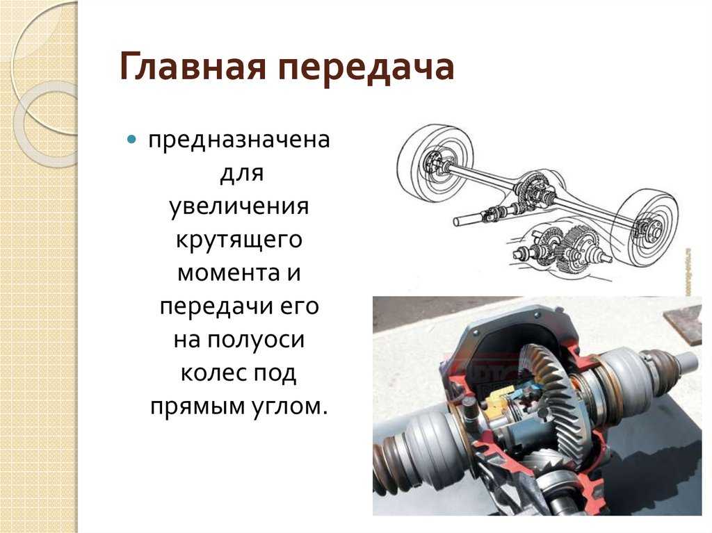 Для чего нужен дифференциал: What is a Differential? | HowStuffWorks