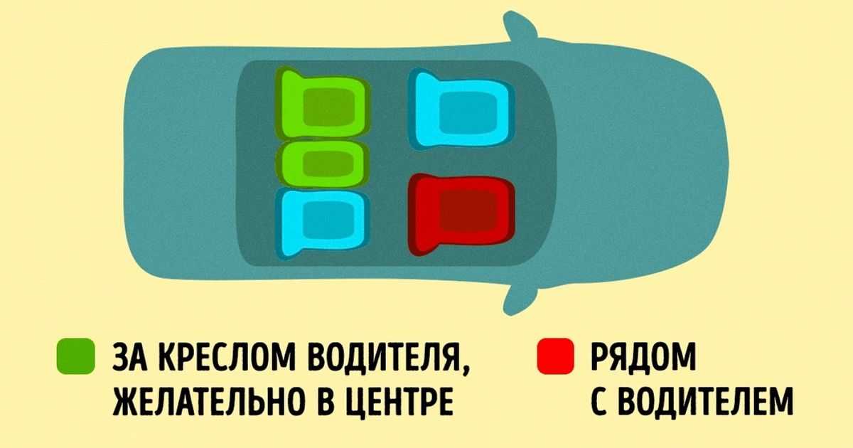 Какое самое безопасное место в автомобиле: Самое безопасное место в автомобиле