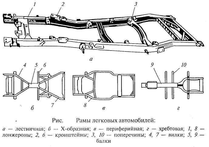 Лонжерон в машине: что это такое, как выглядит и где находится в машине, фото, передний и задний