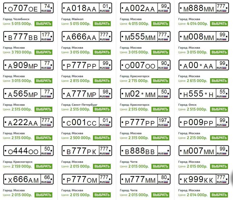Регионы россии номера машин таблица 2019: купить, продать и обменять машину