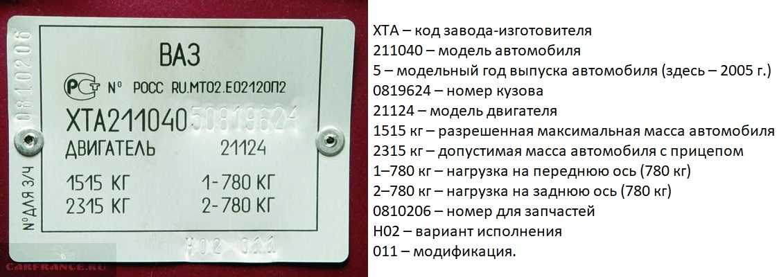 Как узнать комплектацию автомобиля по вин номеру: Проверка комплектации авто по VIN коду