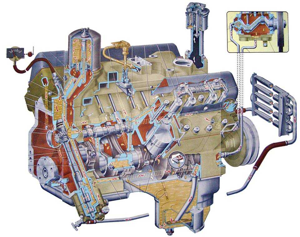 Система смазки авто: Система смазки двигателя. Назначение, принцип работы, эксплуатация