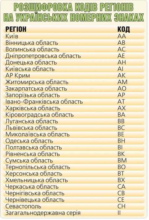 Номера авто по регионам рф: Читаем номера - коды регионов России (RUS)