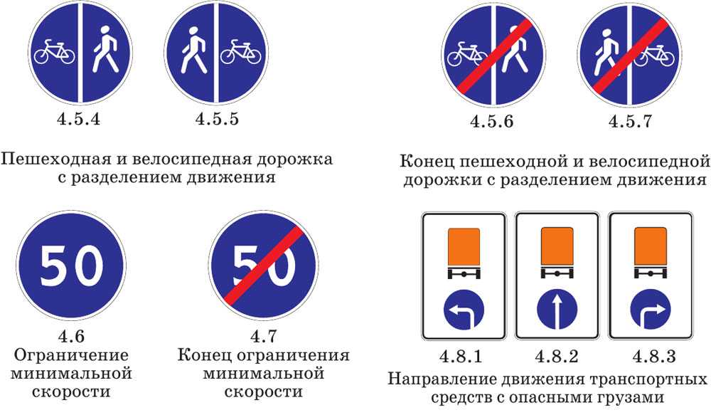 Дорожные знаки относящиеся к пешеходам: Дорожные знаки для пешеходов