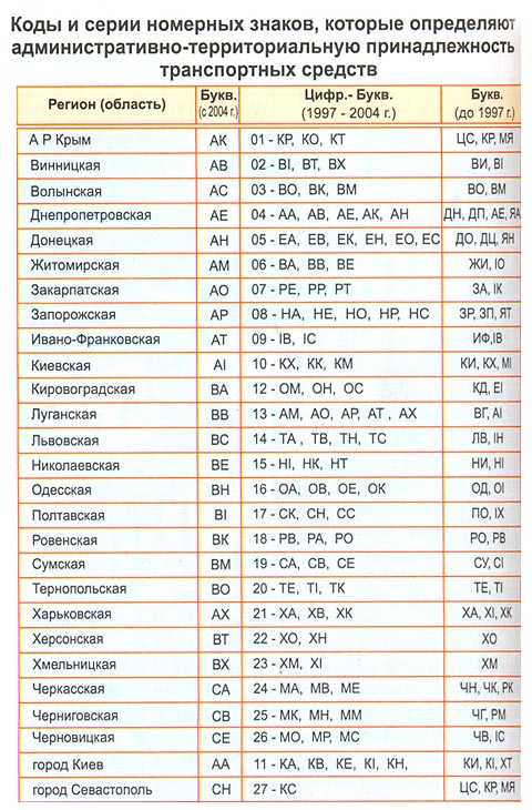 Номера регионов на номерах: купить, продать и обменять машину