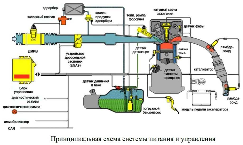 Адсорбер в автомобиле что это: Адсорбер в автомобиле, что это такое и для чего он нужен?