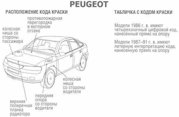 Краска для авто по вин коду: Такой страницы не существует