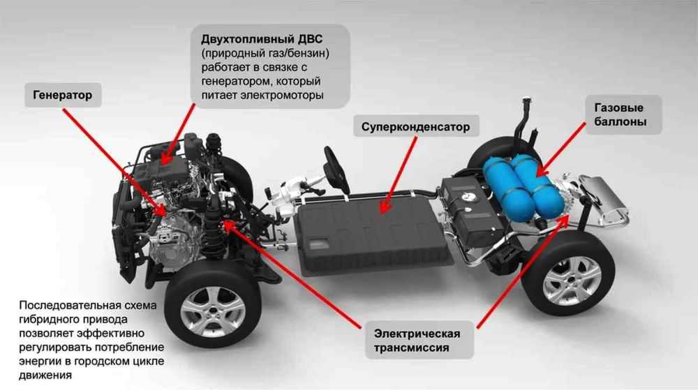 Устройство гибридного автомобиля: Как работает гибридный автомобиль: принцип, особенности, расход топлива