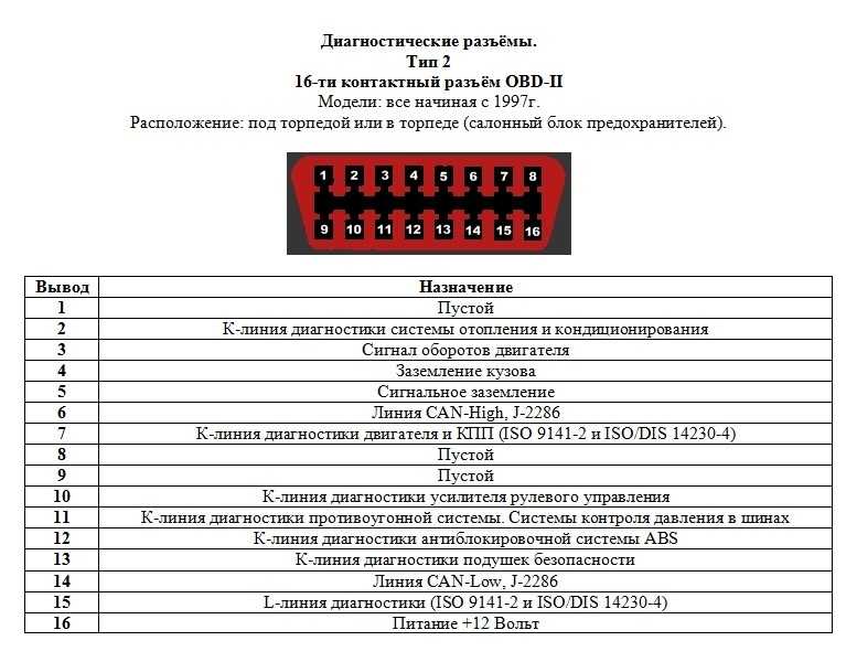 Как подключить обд 2 к телефону андроид: Часть 3. Как подключить смартфон к авто — читаем данные / Хабр