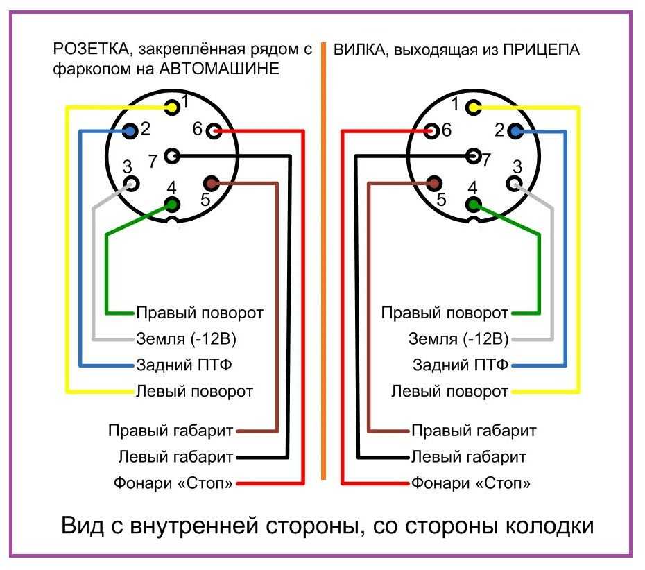 Схема подсоединения прицепа: Схема подключения прицепа и распиновка розетки фаркопа