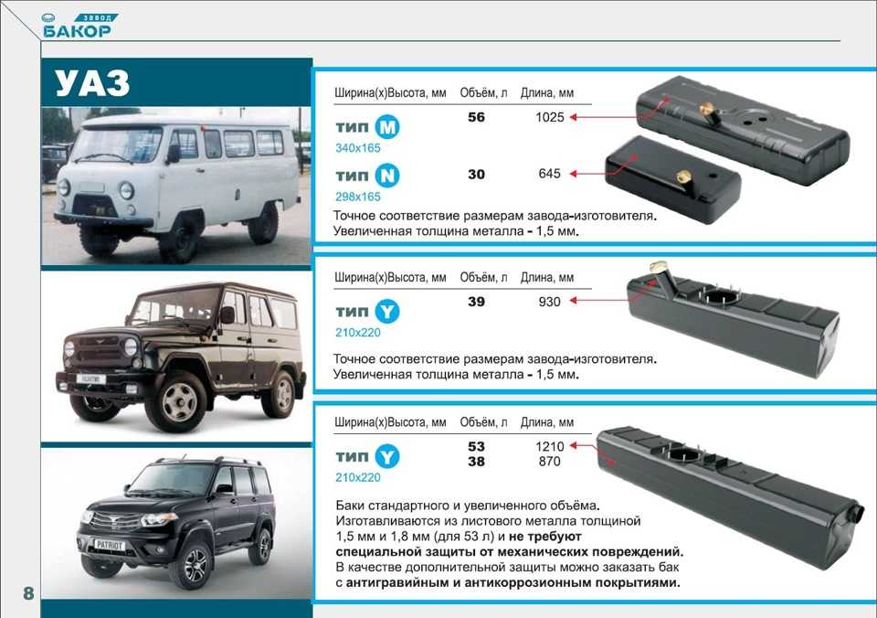 Давление в шинах автомобиля уаз патриот таблица: Рекомендуемое давление в шинах УАЗ Патриот