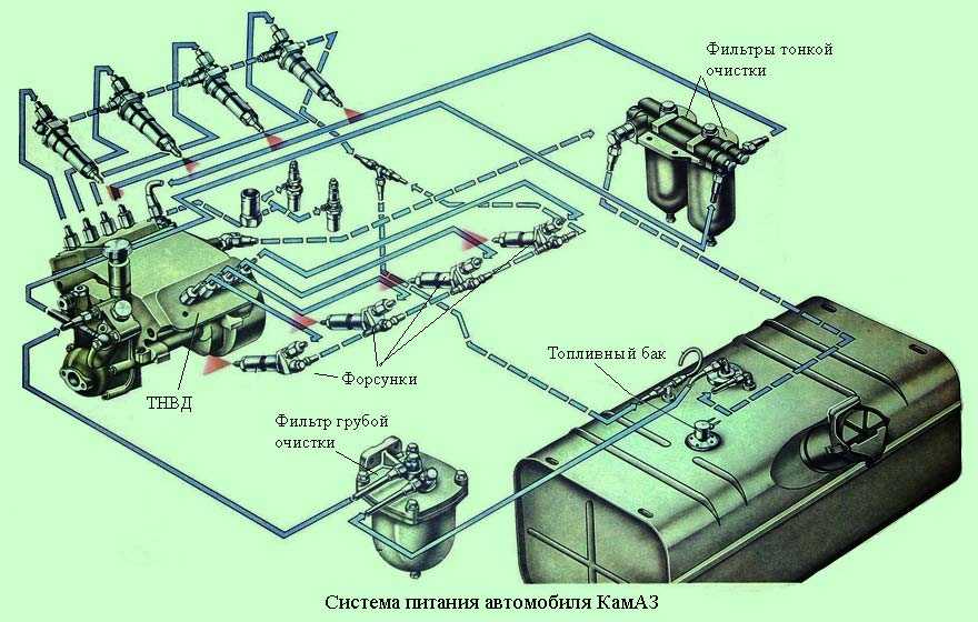 Объем баков мочевины на мазе: МАЗ-5440М9. Экстерьер и конструкция | детальный обзор mpark.pro