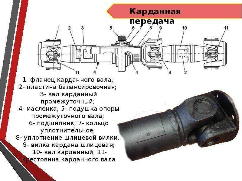 Кардан что такое: Кардан - что такое карданный вал в машине: функции, устройство