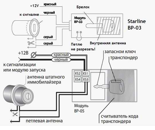 Как проверить работу иммобилайзера: Как проверить иммобилайзер