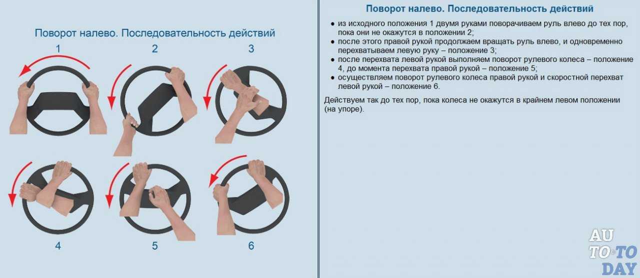 Типичные ошибки начинающих водителей: 13 ошибок, которые совершают начинающие водител