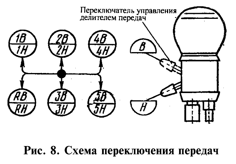 Коробка передач механика переключение скоростей схема: Коробка передач в машине схема переключения