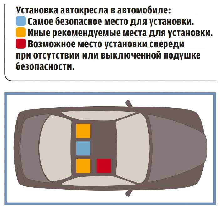 Самое опасное место в автомобиле: Полезная информация | Лексус - Тверь