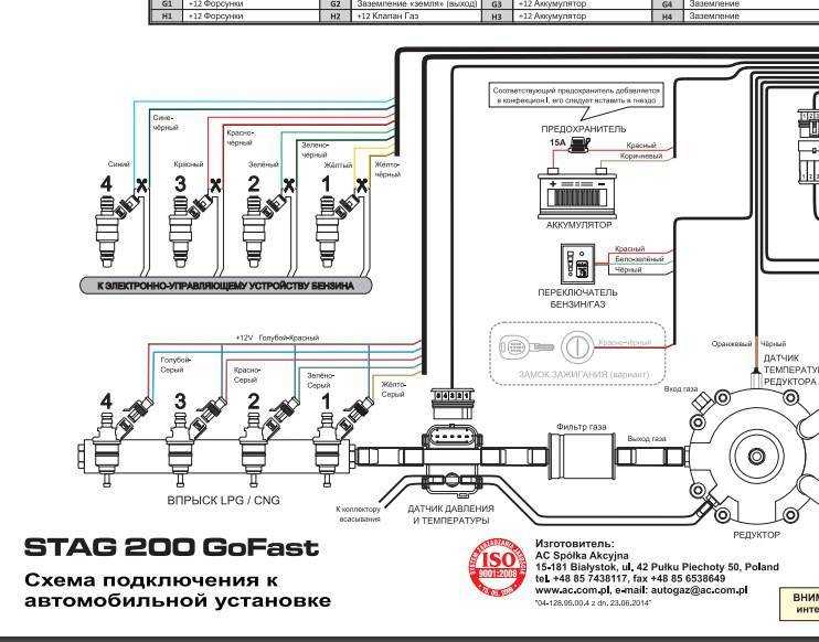 Как установить газовое оборудование: установка, регистрация, штрафы и другое :: Autonews