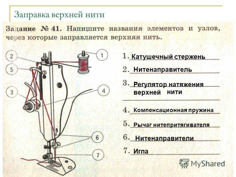 Как правильно заправлять машину: Как правильно заправлять машину топливом на заправке: инструкция для новичков
