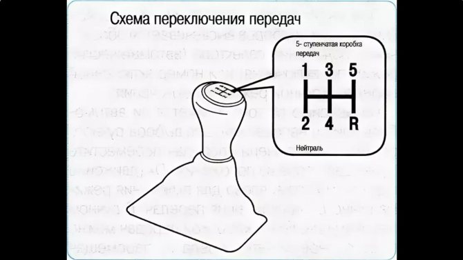 Коробка передач механика переключение скоростей схема: Как переключать передачи на механике – как пользоваться МКПП