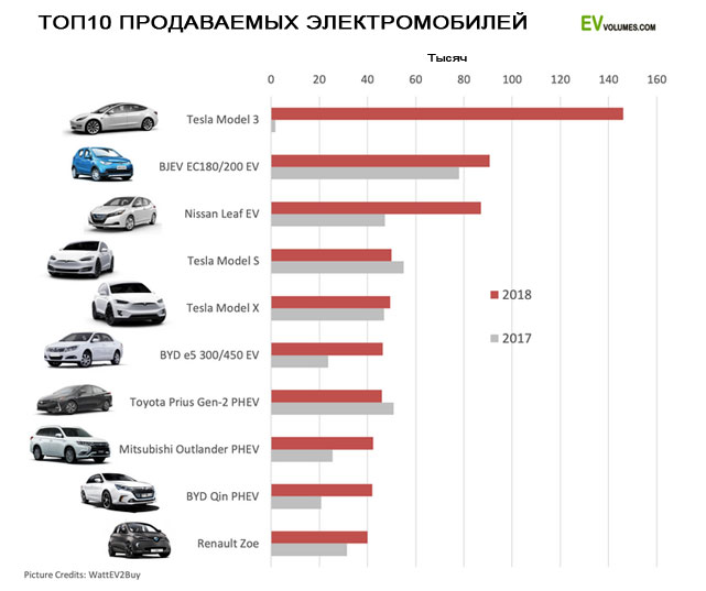 Самая безопасная машина в мире 2018: Эти машины сильнее камня. Топ-18 безопасных автомобилей