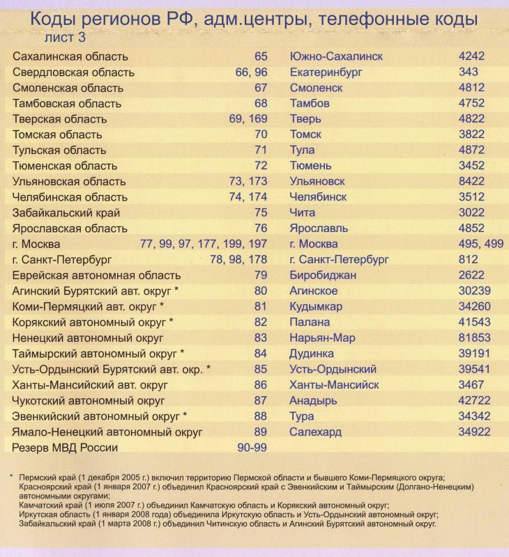 Номер 915 регион. Коды телефонов городов России. Список телефонных кодов городов России. Коды телефонов областей. Коды автомобильных номеров.