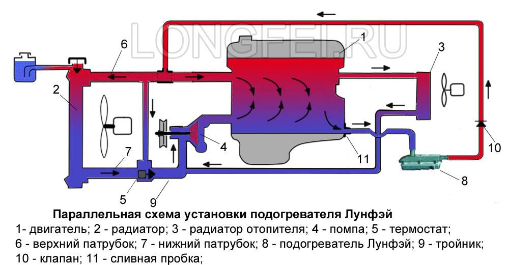 Воздух в системе охлаждения двигателя: Перевірка браузера, будь ласка, зачекайте...