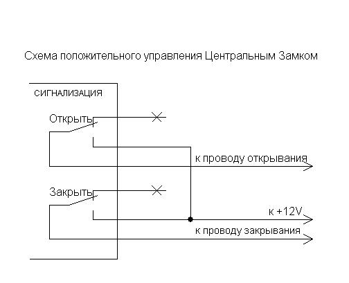 Как подсоединить сигнализацию к центральному замку: Страница не найдена — Защита автомобиля