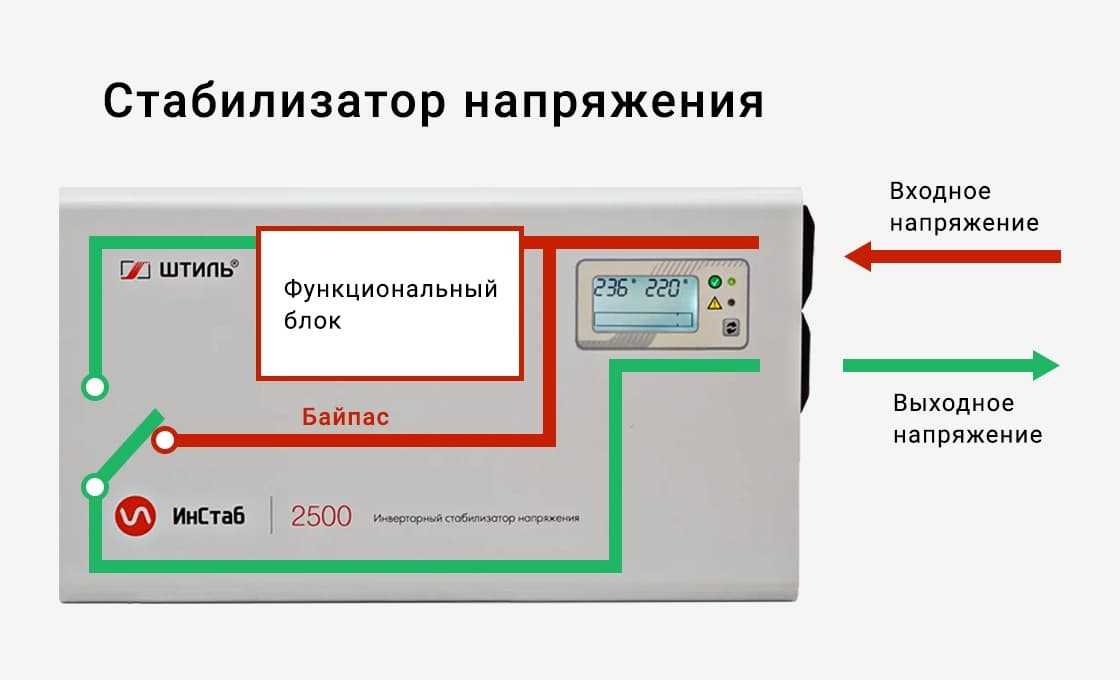 Байпас что это такое в машине: Байпас в стабилизаторе напряжения: назначение и правила работы