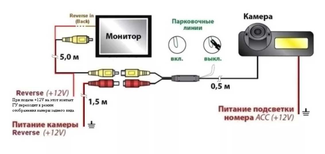 Куда подключить камеру заднего вида: Как выбрать, установить и подключить камеру заднего вида к магнитоле на автомобиле