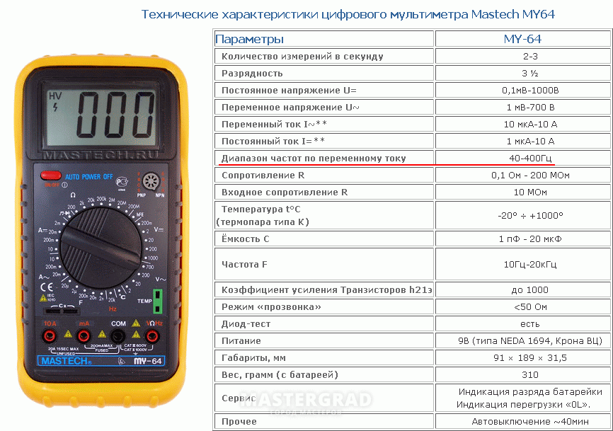 Как пользоваться мотор тестером: Диагностика Мотор-Тестером - Чтение осциллограмм