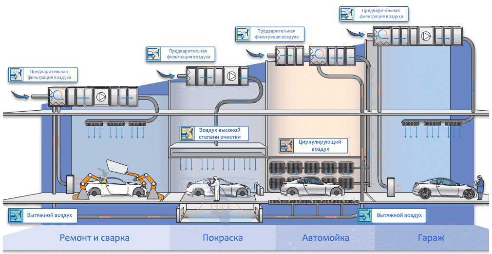 Как устроена автомойка: Как устроена автомойка | ПримАвтоКомплекс