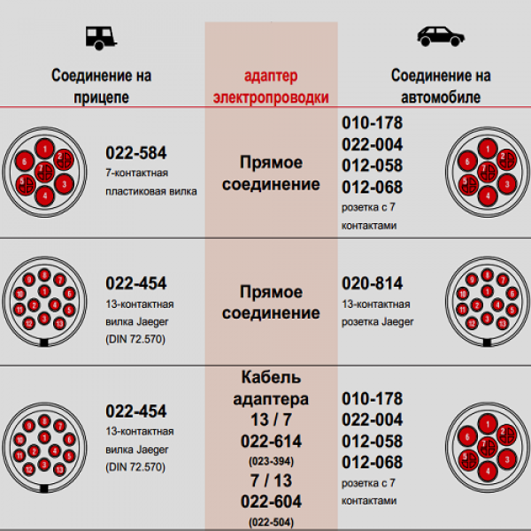 Схема подключения разъёма прицепа легкового автомобиля: Распиновка розетки прицепа легкового автомобиля – схема подключения фаркопа