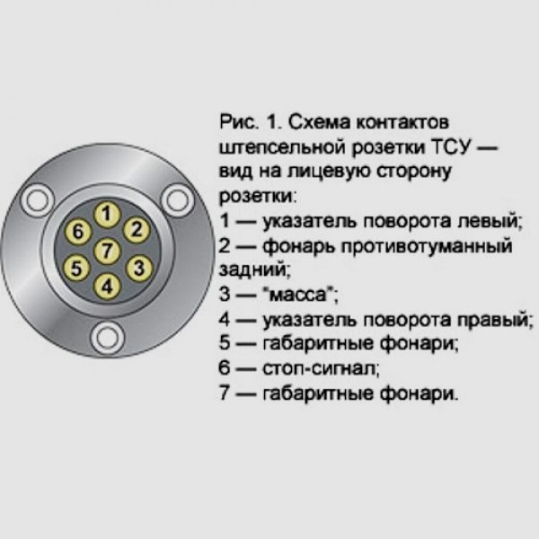 Электропроводка прицепа легкового автомобиля: Электропроводка прицепа