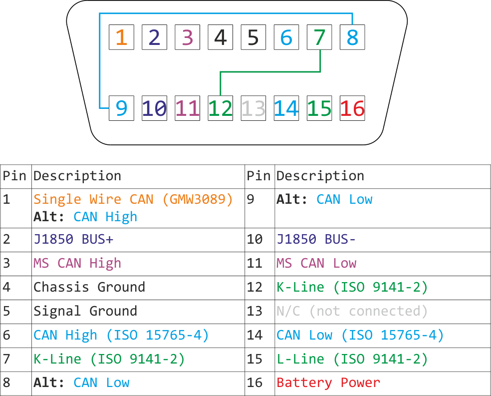 Elm327 питание схема подключения