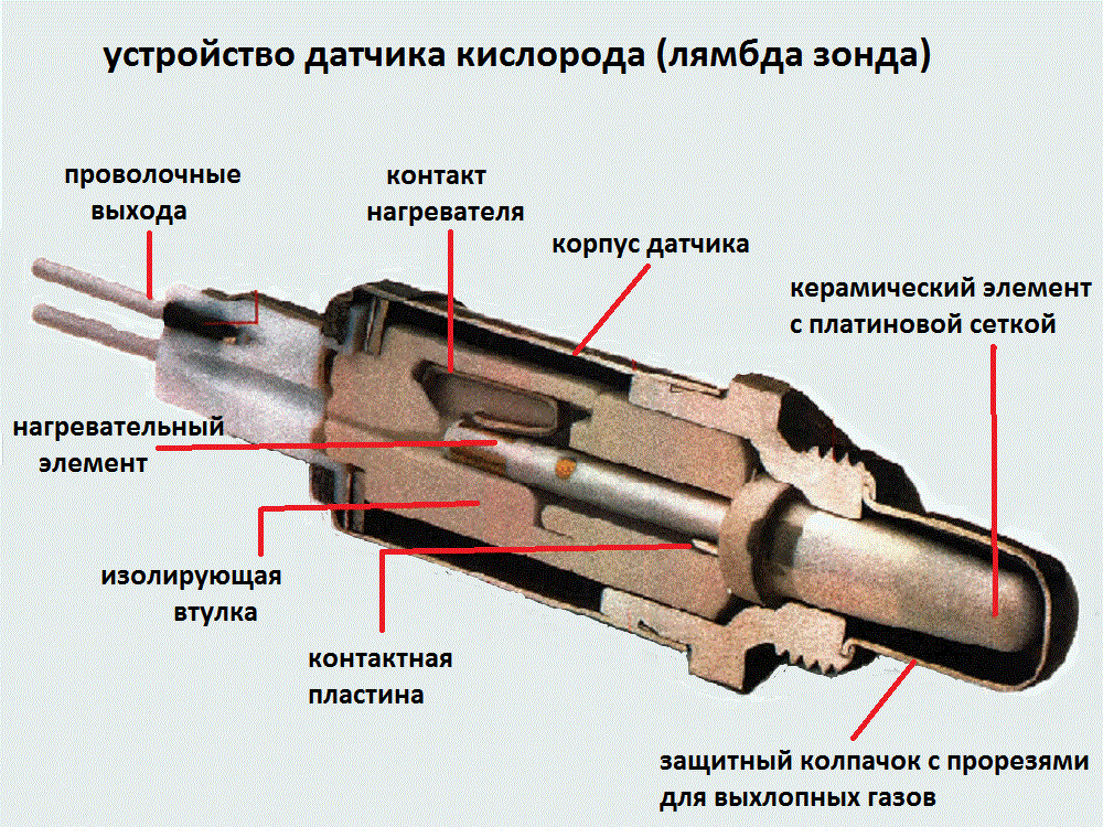 Регулировка инжектора: Регулировка и настройка инжектора в домашних условиях