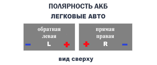 Акб прямой полярности: ТрансТехСервис (ТТС): автосалоны в Казани, Ижевске, Чебоксарах и в других городах