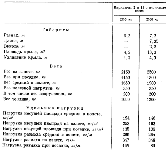 Масса полезной нагрузки: Страница не найдена