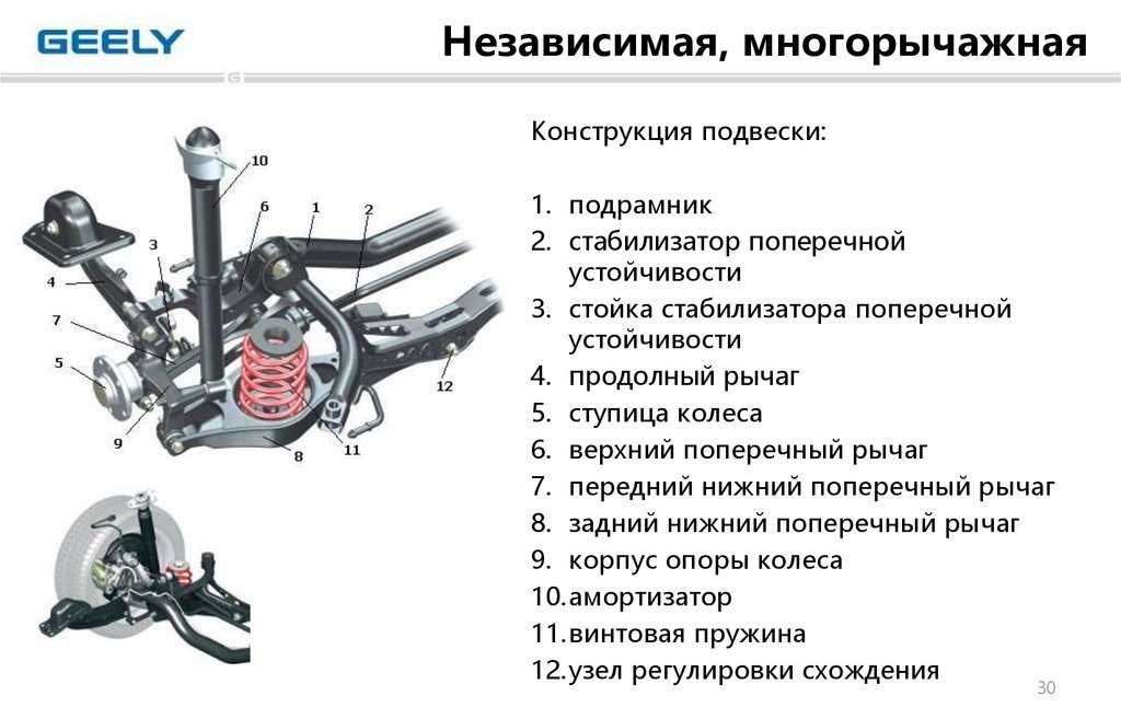 Элементы ходовой части автомобиля: Из чего состоит ходовая часть автомобиля