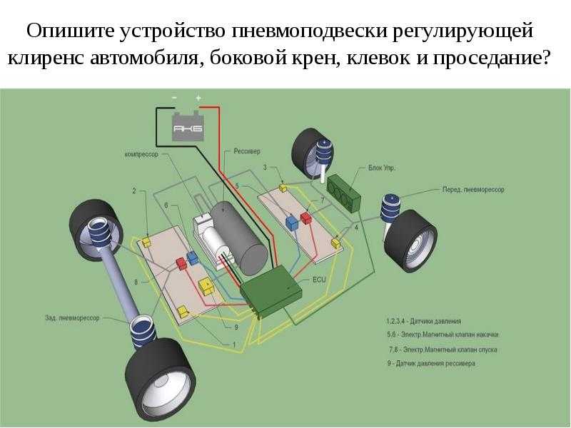 Пневмоподвеска что это такое: причины и что делать? Что такое Пневматическая подвеска автомобиля?