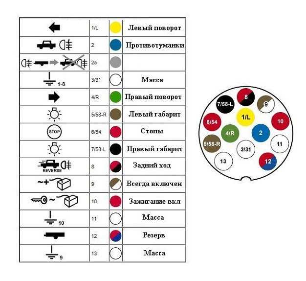 Схема подсоединения прицепа: Схема подключения прицепа и распиновка розетки фаркопа