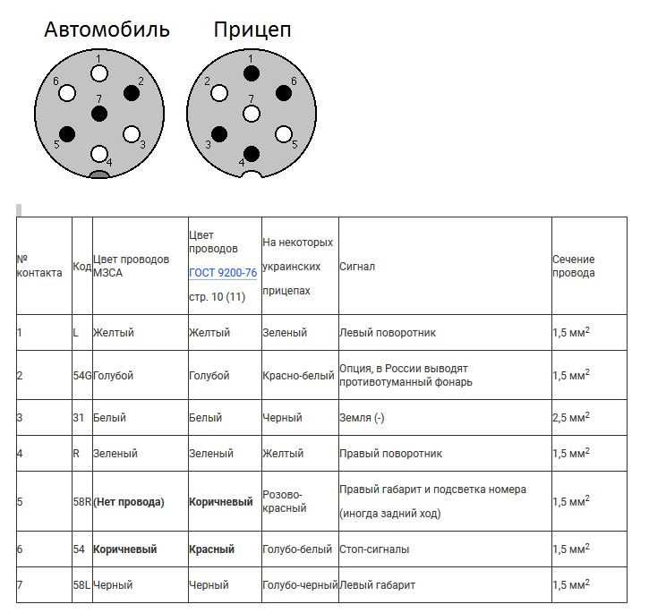 Схема подключения прицепа к легковому авто: Распиновка розетки прицепа легкового автомобиля – схема подключения фаркопа