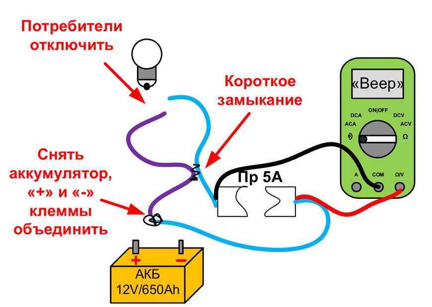 Как проверить исправность аккумулятора: Как проверить АКБ, как проверить аккумулятор машины