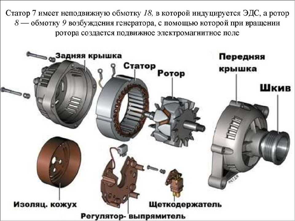 Как работает автогенератор: Генератор автомобиля: устройство и принцип работы