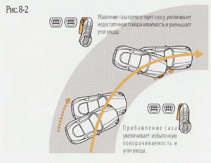 Как правильно дрифтовать на автомате: Driving24.ru — Ремонт и обслуживание автомобиля своими руками — фото и видео инструкции